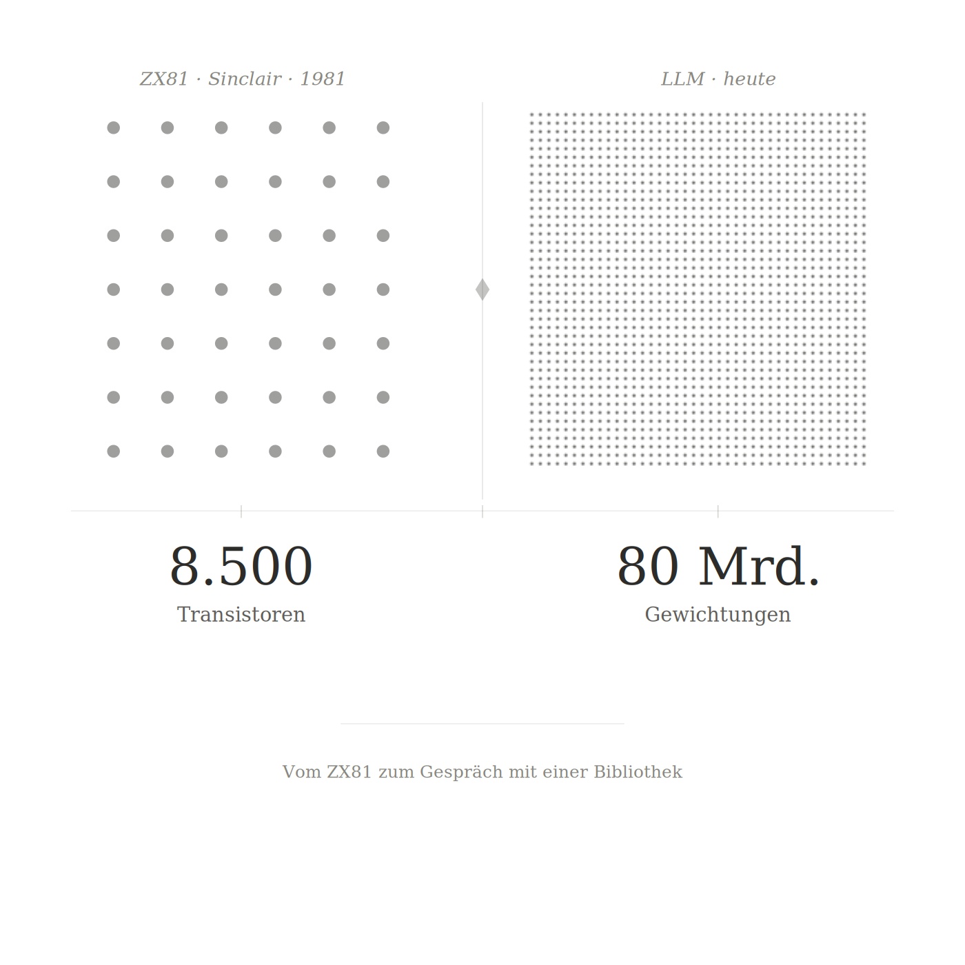 Vom ZX81 zur Unterhaltung mit einer BibliothekEthan Mollick - 